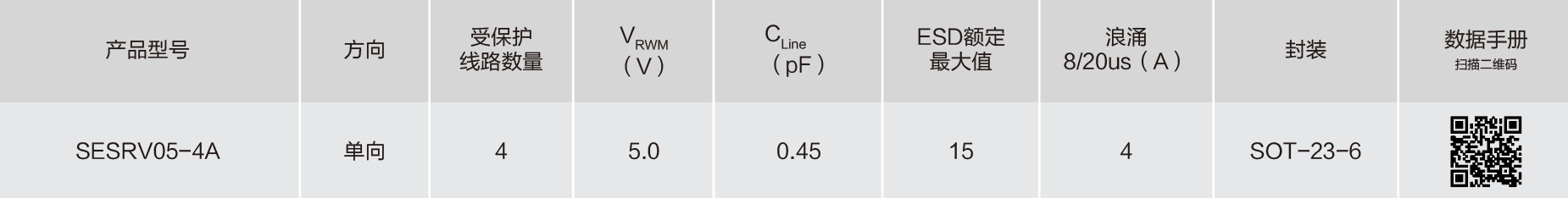 Semiware 推出针对USB Type-C接口的ESD保护方案