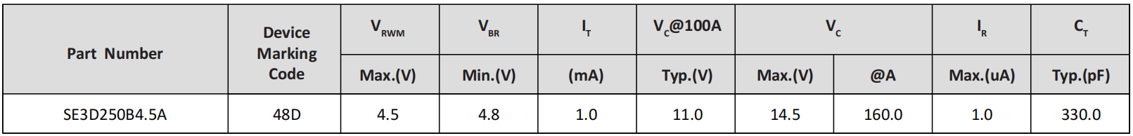 Semiware推出SE06F10B18LA系列高可靠性静电抑制器