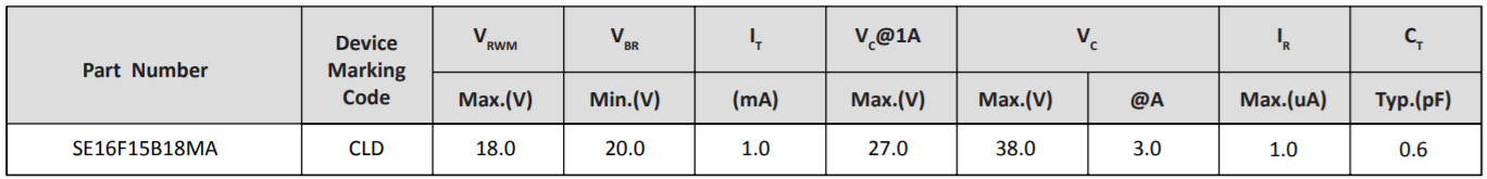 Semiware推出SE16F15B24MA系列高可靠性静电抑制器