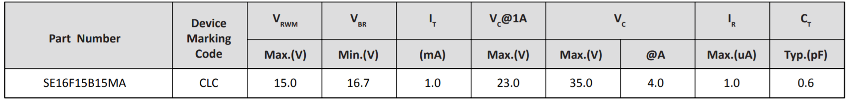 Semiware推出SE16F15B24MA系列高可靠性静电抑制器