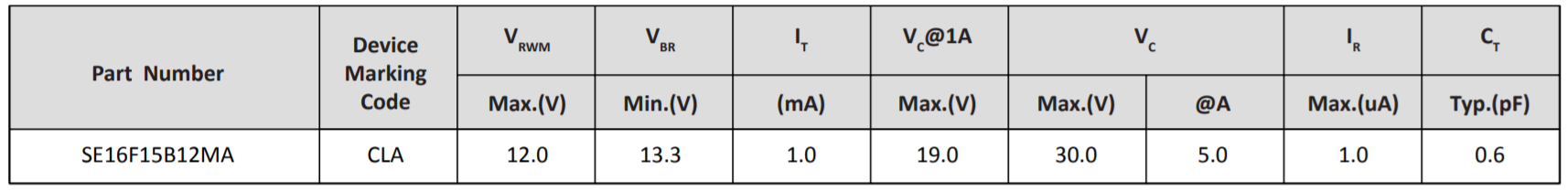 Semiware推出SE16F15B24MA系列高可靠性静电抑制器