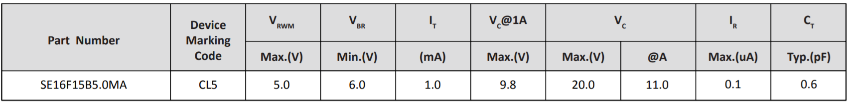 Semiware推出SE16F15B24MA系列高可靠性静电抑制器