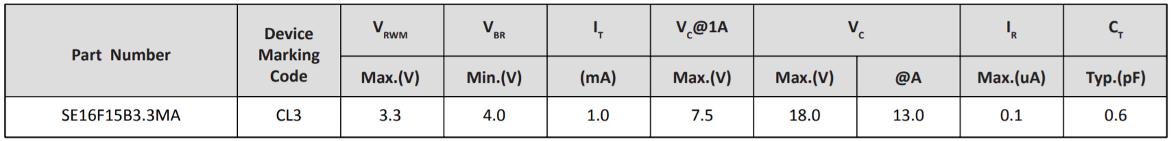 Semiware推出SE16F15B24MA系列高可靠性静电抑制器