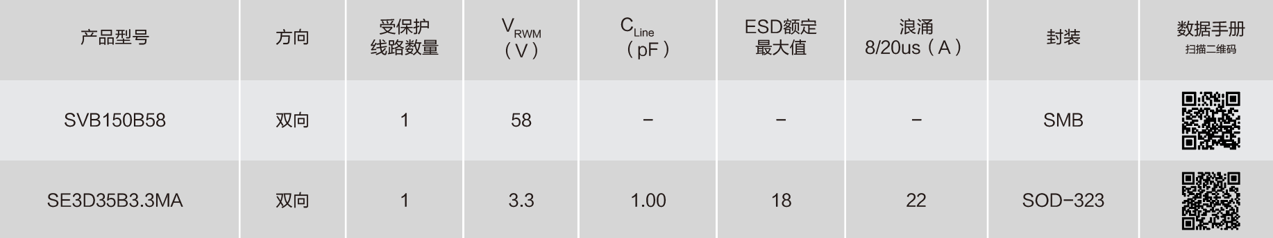 Semiware推出针对RJ45-Ethernet-Switch接口的Surge/ESD保护方案