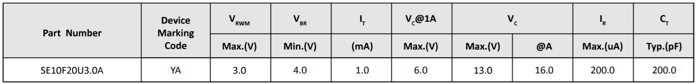 Semiware推出SE16F15B3.3MA系列高可靠性静电抑制器