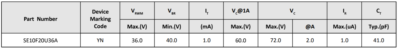 Semiware推出SE10F20U3.0A系列高可靠性静电抑制器