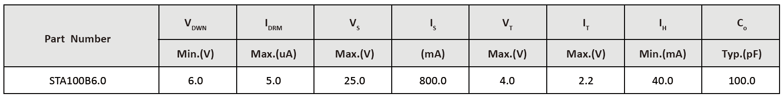 Semiware推出SE10F20U12A系列高可靠性静电抑制器