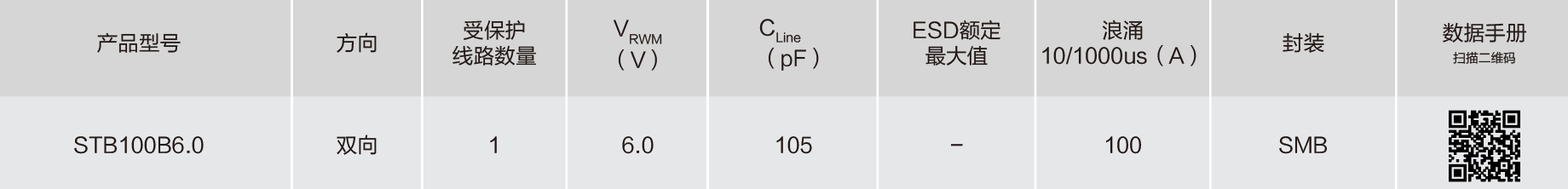 Semiware推出针对RJ11-Portection-Unit接口的Surge保护方案