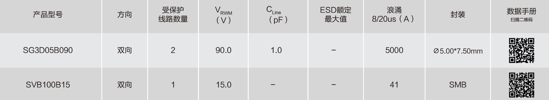 Semiware推出针对ALARM接口的浪涌保护方案