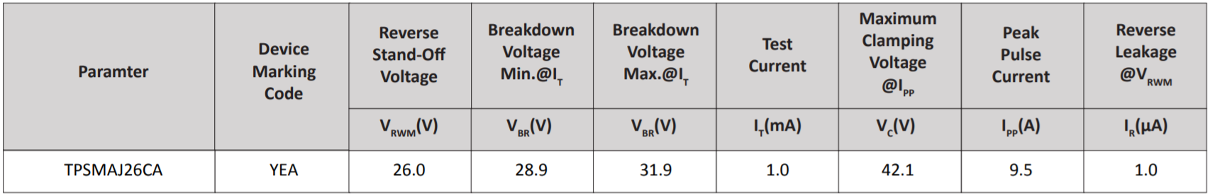 Semiware推出TPSVF20U5.0系列车规高可靠性电路保护器