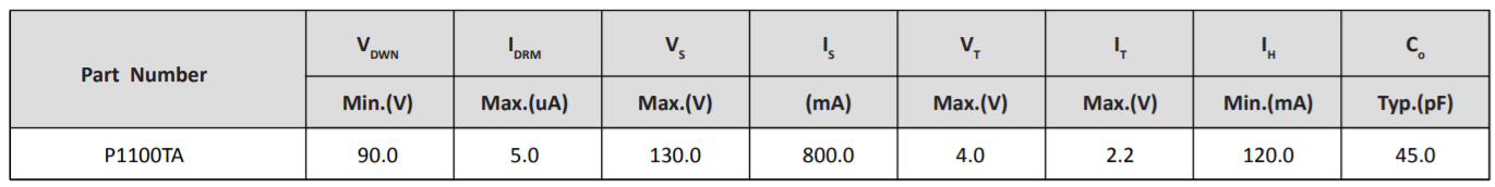 Semiware推出SE06F60B18LA系列高可靠性静电抑制器