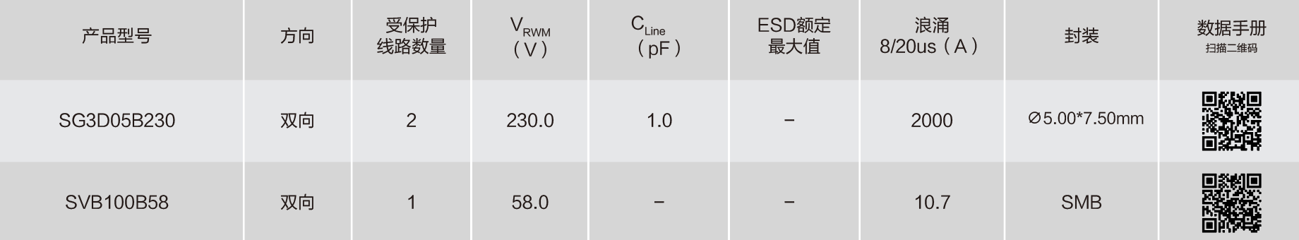 Semiware推出针对DC12V接口的浪涌保护方案