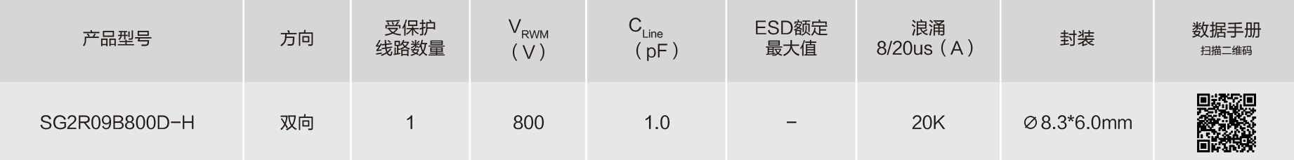 Semiware推出针对ECG-Cable接口的浪涌保护方案