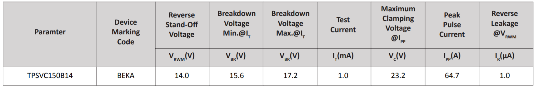 Semiware推出TPSVB60U70系列车规高可靠性电路保护器