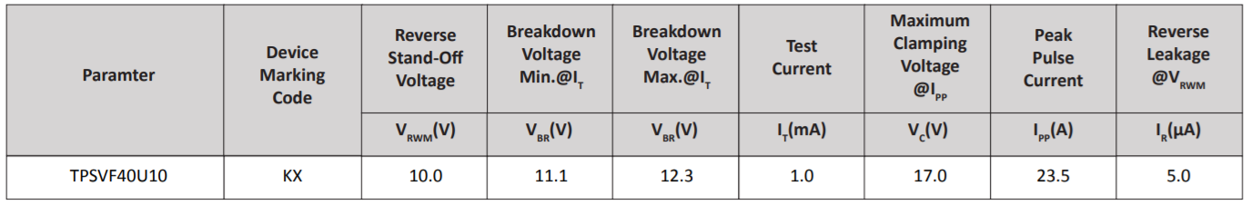 Semiware推出TPSVF40U26系列车规高可靠性电路保护器