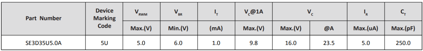 Semiware推出SE23T35B3.0B系列高可靠性静电抑制器