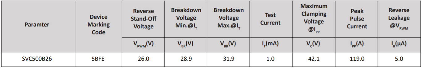 Semiware推出SVB60B30系列高可靠性电路保护器