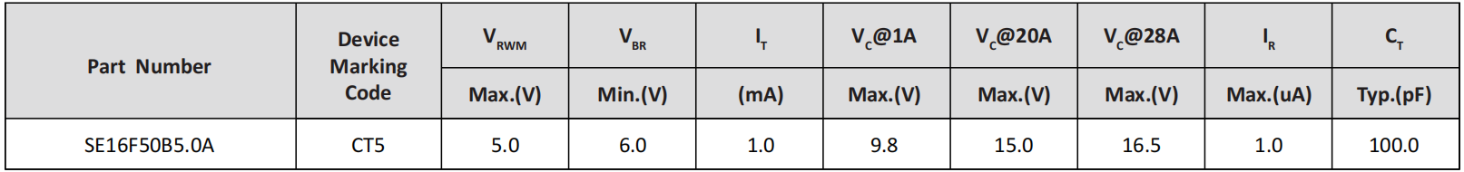 Semiware推出SE06F10B7.0A系列高可靠性静电抑制器