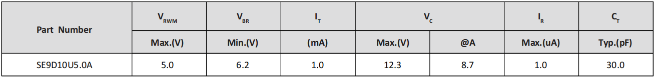 Semiware推出SE23T35B15B系列高可靠性静电抑制器