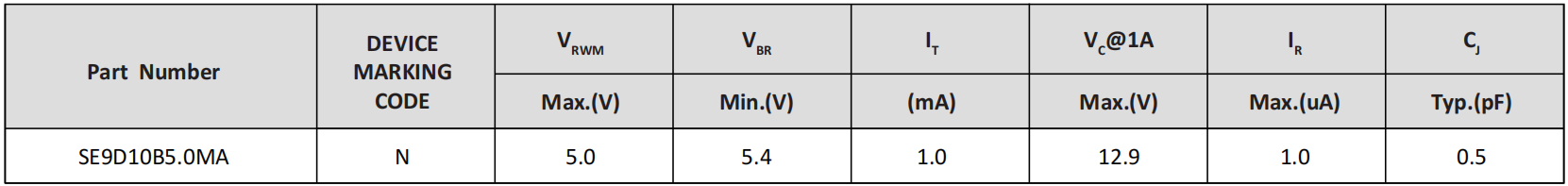 Semiware推出SE9D10U5.0A系列高可靠性静电抑制器