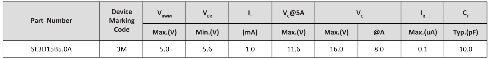 Semiware推出SE5D20U3.3A系列高可靠性静电抑制器