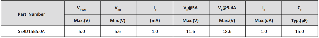 Semiware推出SE5D20U3.3A系列高可靠性静电抑制器