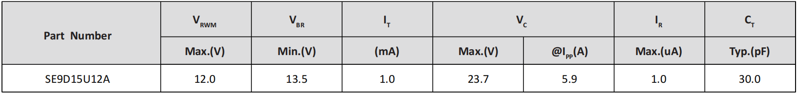 Semiware推出SE5D20U3.3A系列高可靠性静电抑制器