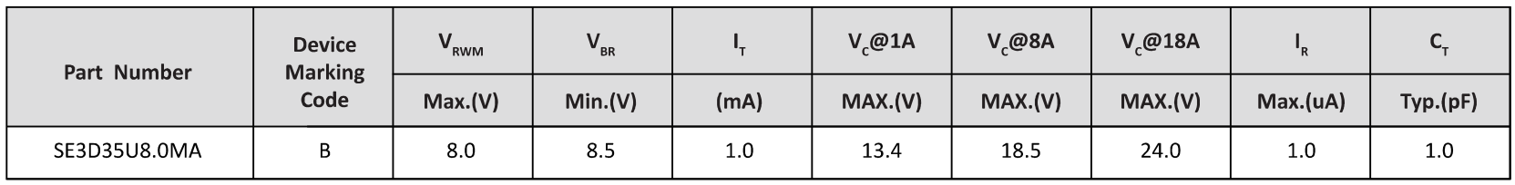 Semiware推出SE9D15U12A系列高可靠性静电抑制器