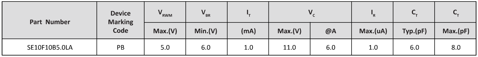 Semiware推出SE5D15U7.0A系列高可靠性静电抑制器