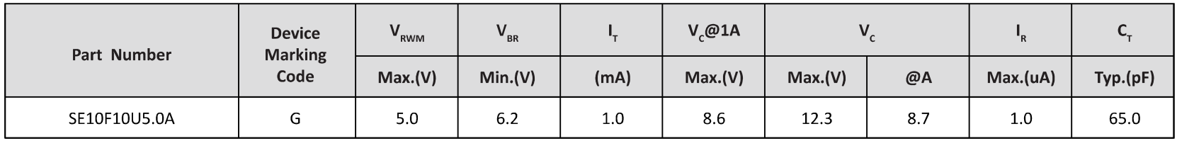 Semiware推出SE5D15U7.0A系列高可靠性静电抑制器