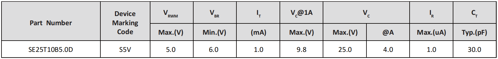 Semiware推出SE5D15U7.0A系列高可靠性静电抑制器