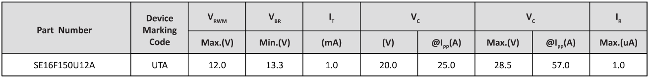 Semiware推出SE26T10B5.0D系列高可靠性静电抑制器