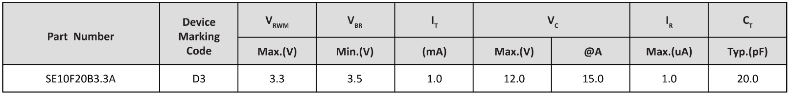 Semiware推出SE26T30U3.3LD1系列高可靠性静电抑制器