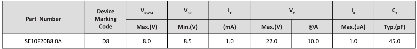 Semiware推出SE10F20B3.3A系列高可靠性静电抑制器