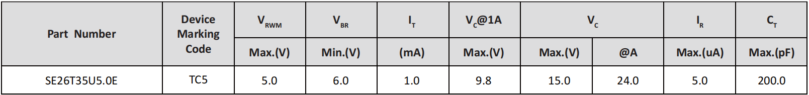 Semiware推出SE10F20B8.0A系列高可靠性静电抑制器