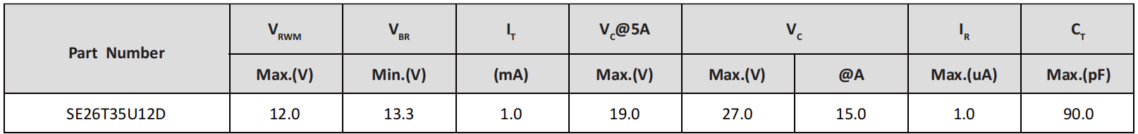 Semiware推出SE10F20B8.0A系列高可靠性静电抑制器