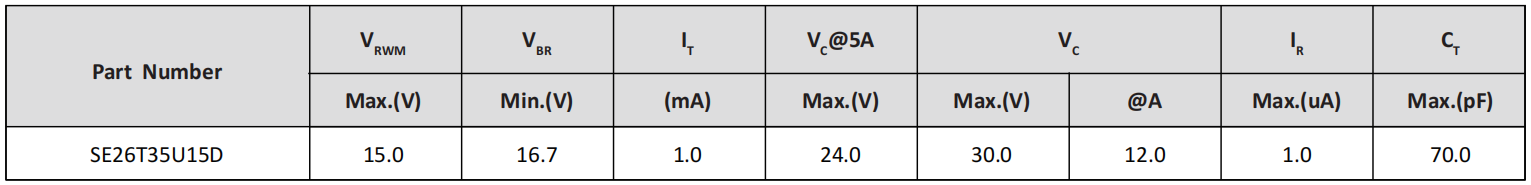 Semiware推出SE10F20B8.0A系列高可靠性静电抑制器