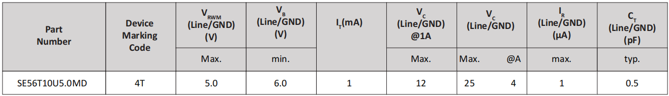 Semiware推出SE26T35U15D系列高可靠性静电抑制器