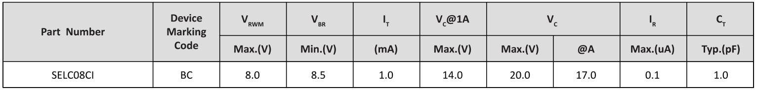 Semiware推出SELC05CI系列高可靠性静电抑制器