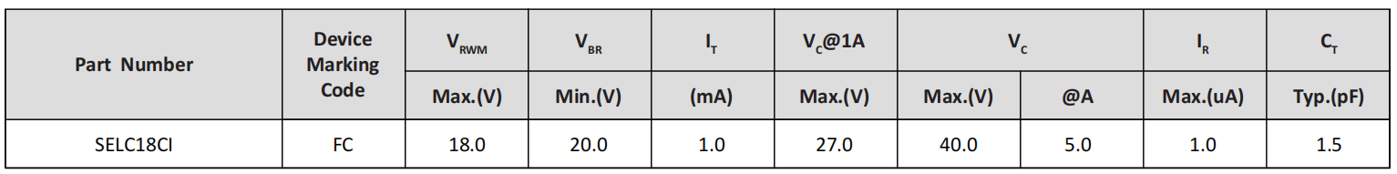 Semiware推出SELC05CI系列高可靠性静电抑制器