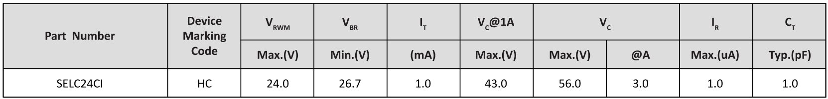 Semiware推出SELC05CI系列高可靠性静电抑制器