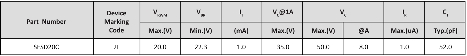 Semiware推出SD15系列高可靠性静电抑制器