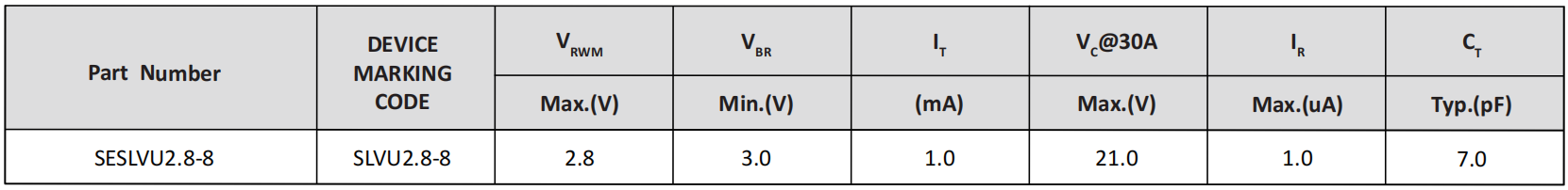 Semiware推出SESD36C系列高可靠性静电抑制器