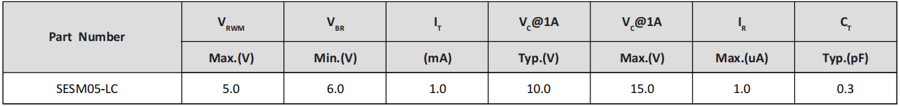 Semiware推出SESD36C系列高可靠性静电抑制器