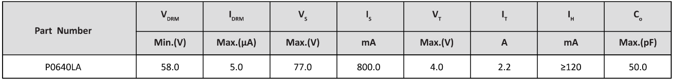 Semiware推出P0080LA系列半导体放电管