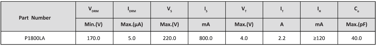 Semiware推出P0080LA系列半导体放电管