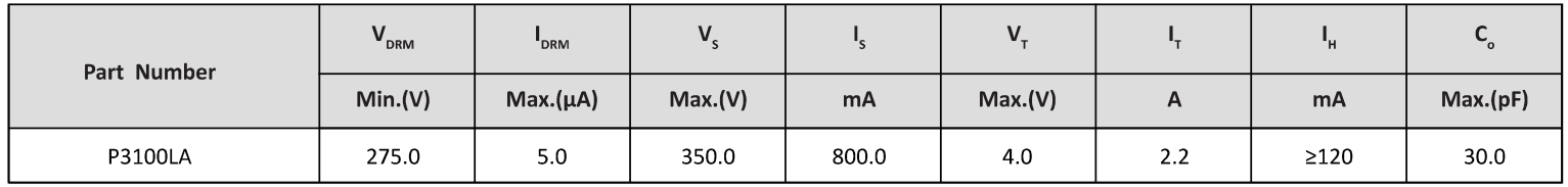 Semiware推出P2300LA系列半导体放电管