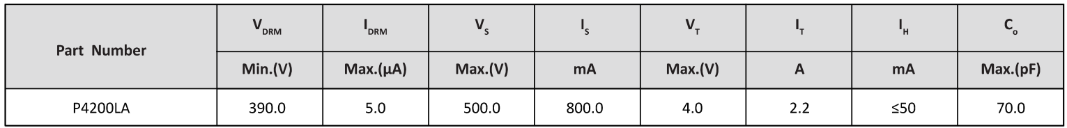 Semiware推出P2300LA系列半导体放电管