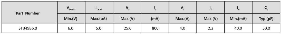 Semiware推出P8000SC系列半导体放电管