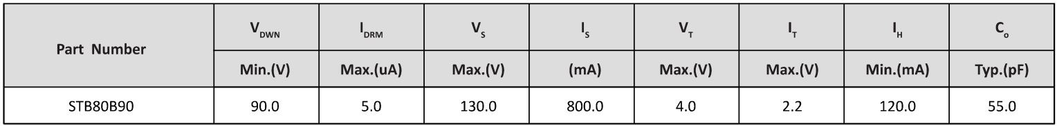 Semiware推出STB80B25系列半导体放电管